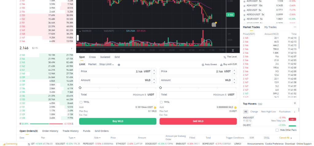 Buy worldcoin