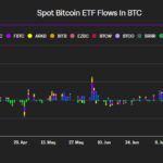 Bitcoin ETf