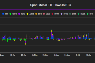 Bitcoin ETf