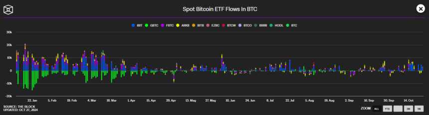 Bitcoin ETf